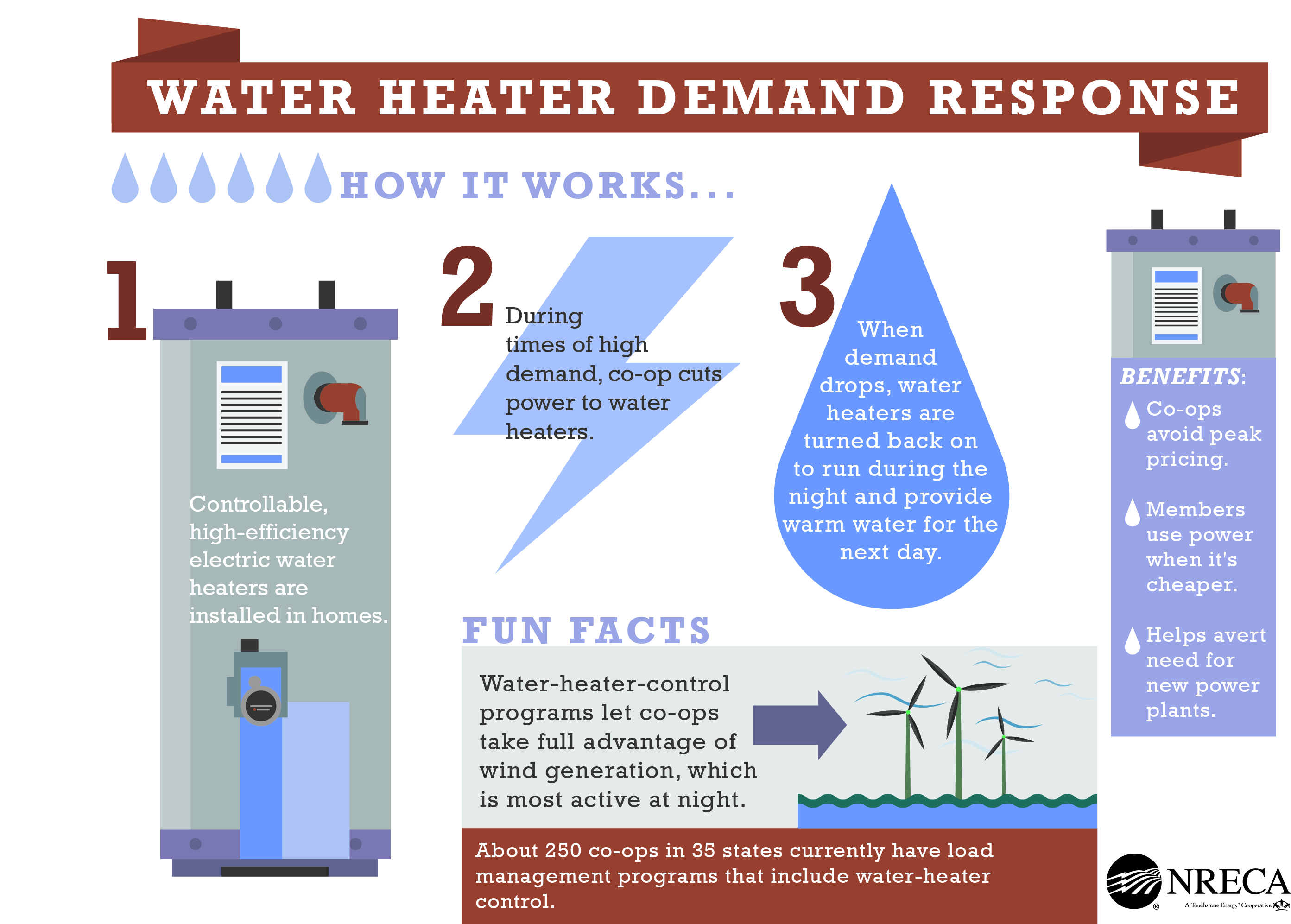 water heater demand response program rea energy mail